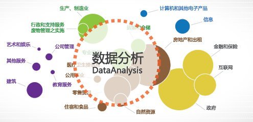 大數(shù)據(jù)時(shí)代黑馬 澳洲名校相繼開設(shè)Data Science專業(yè)，2018等你選擇！