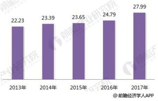 2018年智能制造行業(yè)分析 國產(chǎn)化、知識(shí)紅利與數(shù)據(jù)服務(wù)驅(qū)動(dòng)產(chǎn)業(yè)升級(jí)